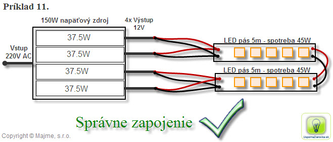 2 výstupy napájajú začiatok jedného LED pásu a 2 výstupy zas začiatok druhého LED pásu. LED pásy sú na koncoch prepojené.